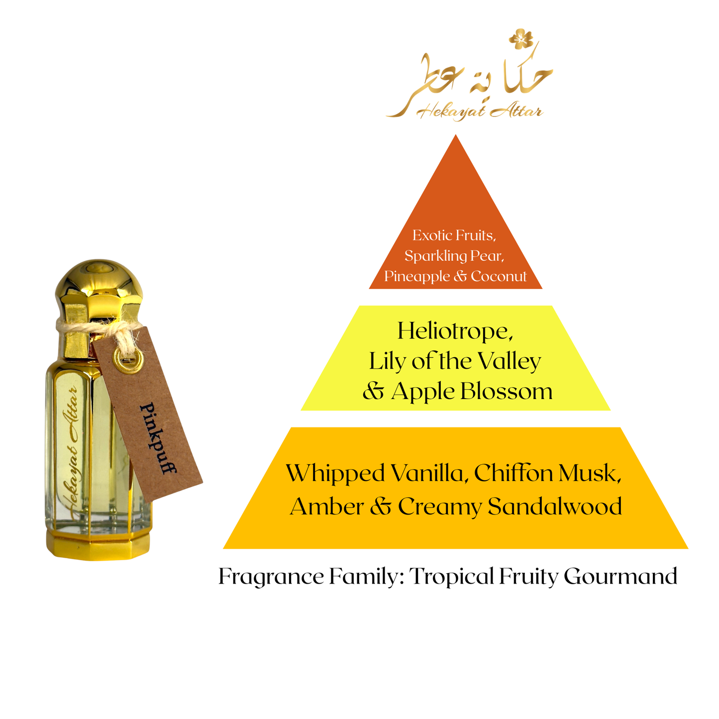 fragrance pyramid of hekayat branded Pinkpuff layering oil
