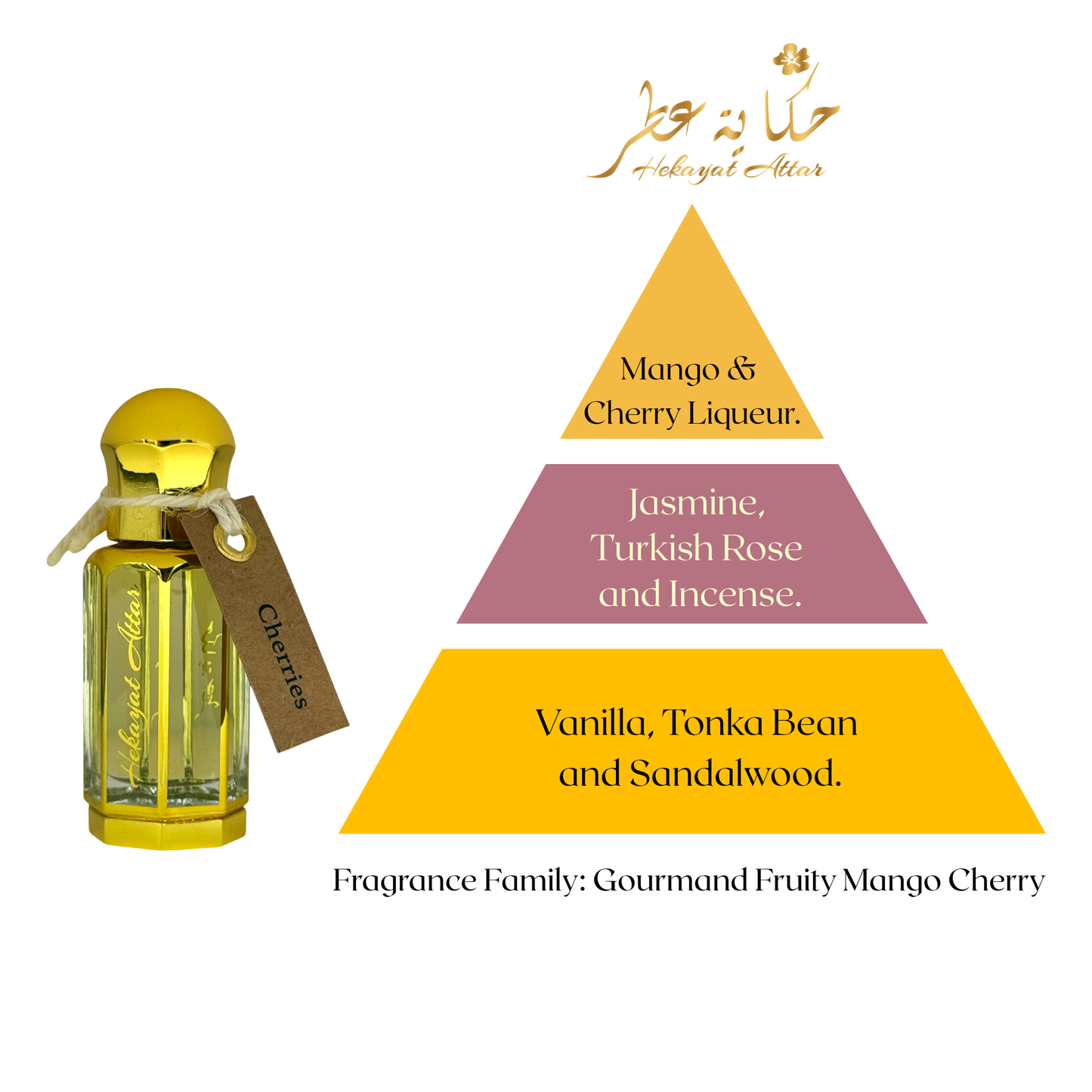 fragrance pyramid of hekayat branded Cherries layering oil 
