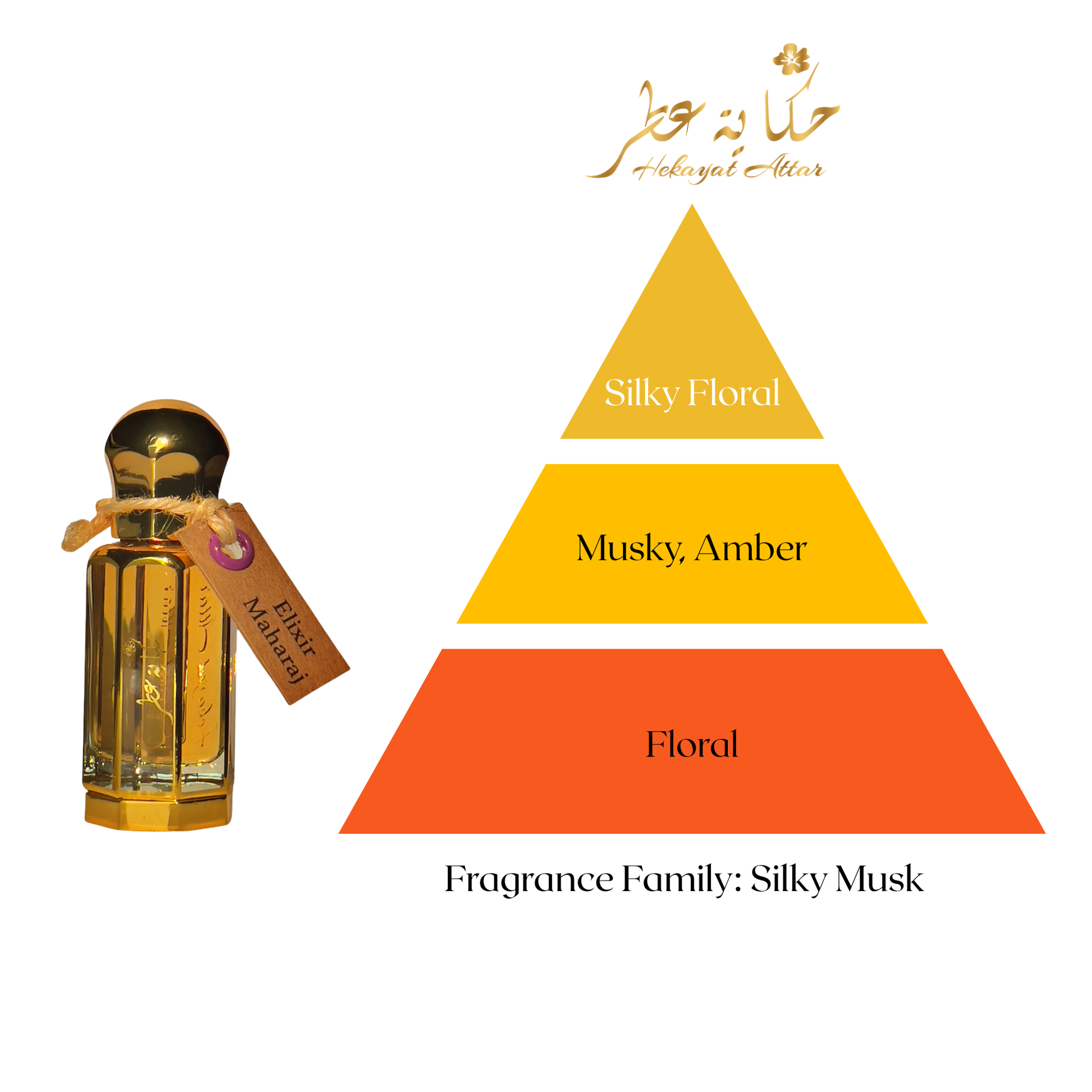 fragrance pyramid of hekayat branded Elixir Maharaj layering oil