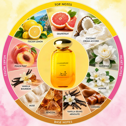 Gigglepuff by Hekayat Attar branded perfume fragrance wheel showing the fragrance notes