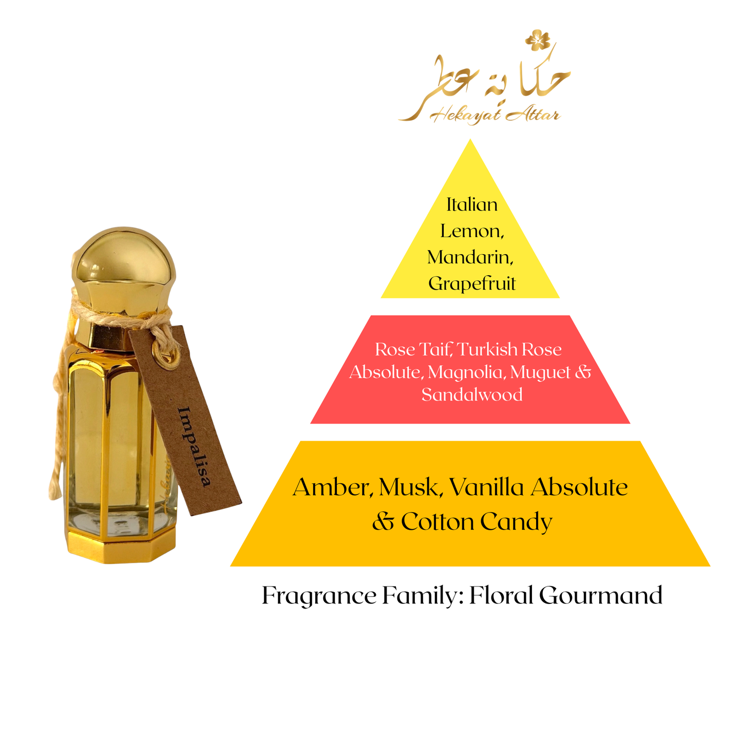 fragrance pyramid of hekayat branded implaisa layering oil 