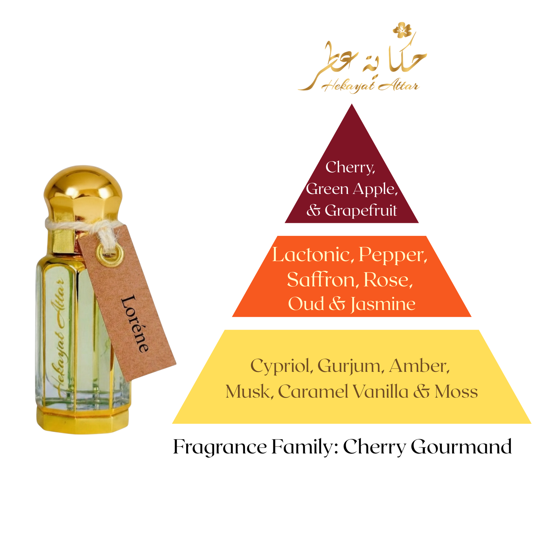 fragrance pyramid of hekayat branded Lorene layering oil 