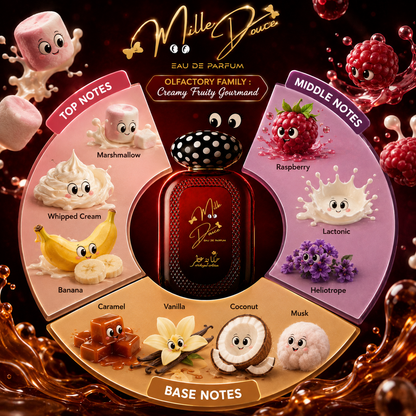 Mille Douce by Hekayat Attar fragrance wheel presentation