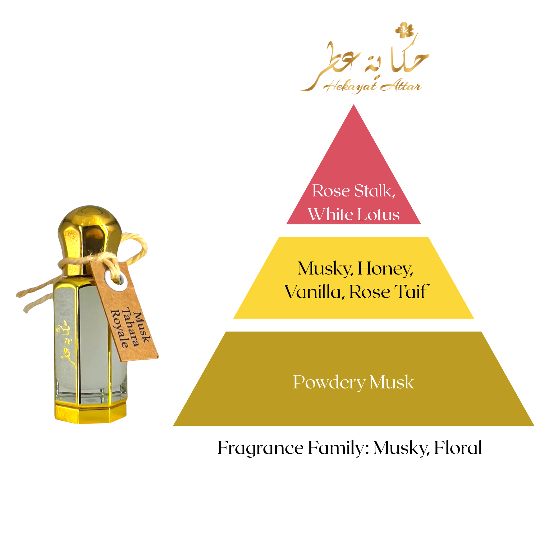 fragrance pyramid of hekayat branded Musk Tahara Royale layering oil