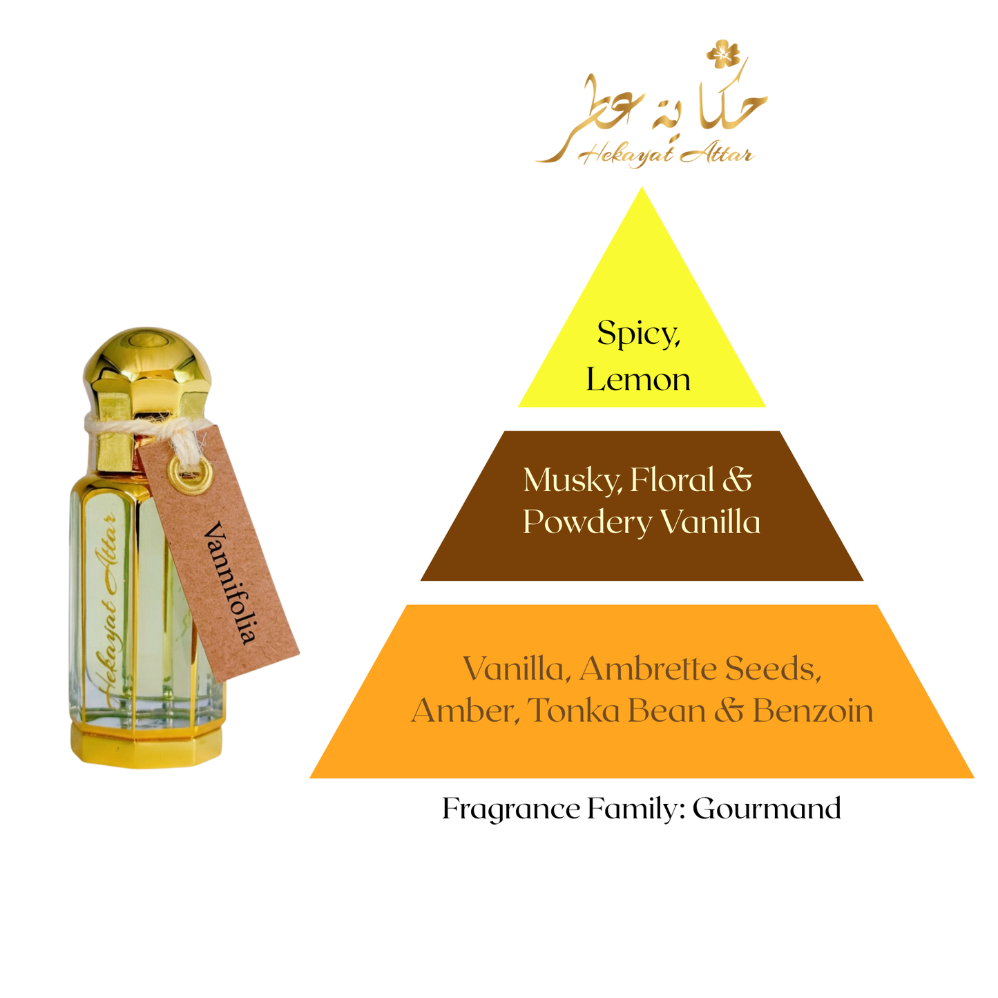 fragrance pyramid of hekayat branded Vannifolia layering oil 